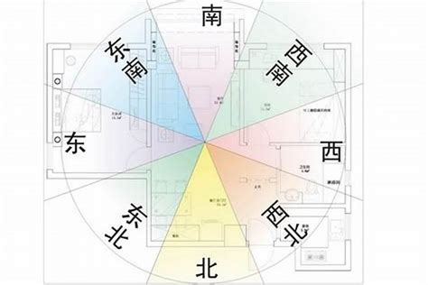 坐南向北|買房要注意房屋坐向？東西南北4大方位，我家朝哪個方位比較。